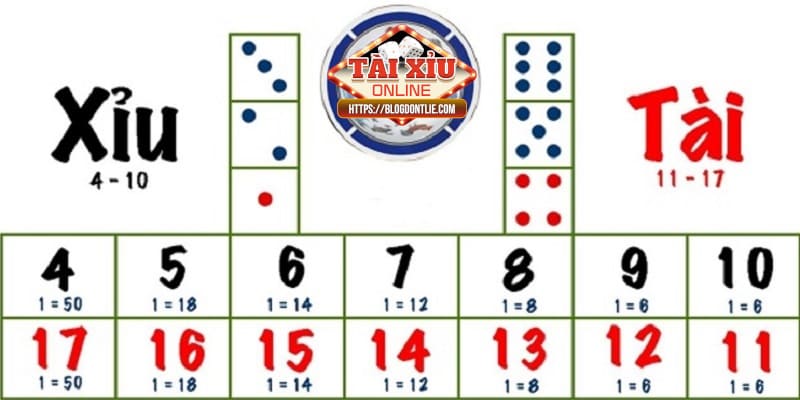 Tài xỉu là gì tại cổng game đặc biệt